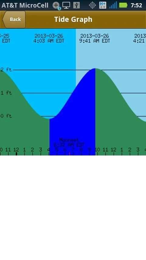 USA Tides Data 1 تصوير الشاشة