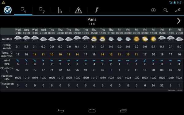 StormWeather Widget Lite скриншот 2