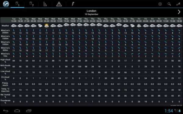 StormWeather Widget Lite скриншот 5