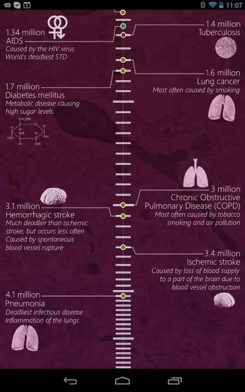 Deadliest Diseases screenshot 1