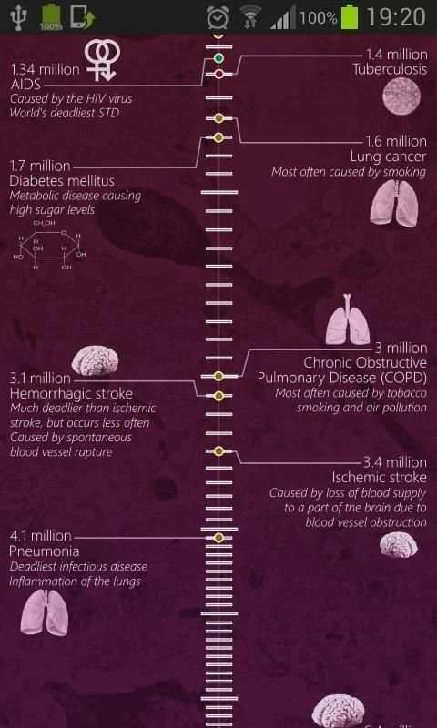 Deadliest Diseases скриншот 5