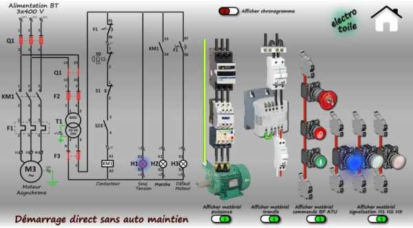Démarrage direct sans automaintien screenshot 2