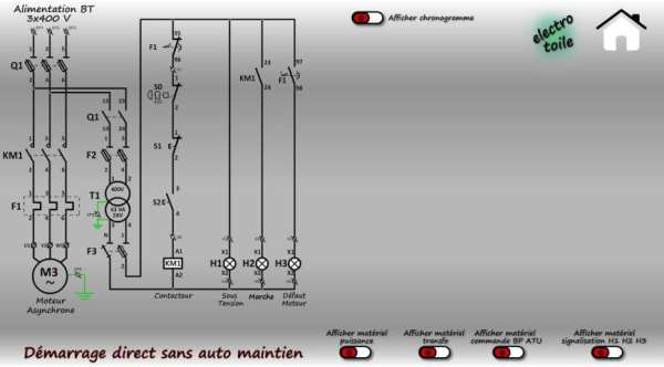Démarrage direct sans automaintien screenshot 3