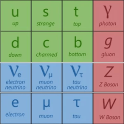 Physics: The Standard Model आइकन