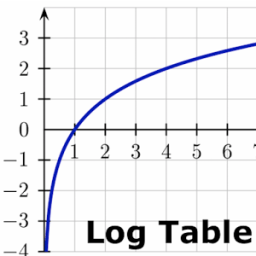 Logarithm Table أيقونة