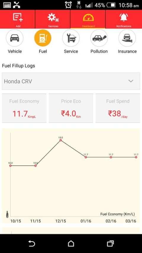 Pitcrew Car Service & Tracking स्क्रीनशॉट 5