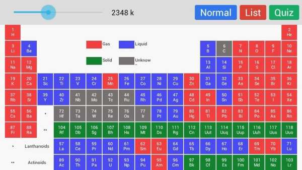 Periodic Table screenshot 4