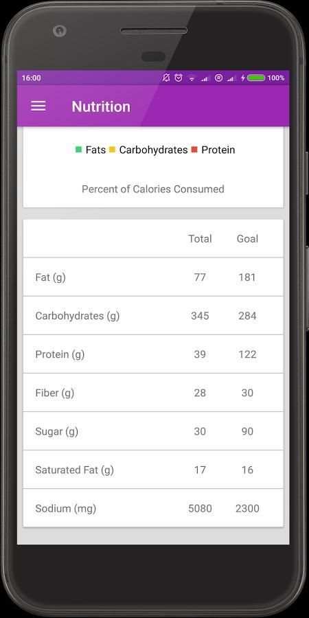 FitMate Calorie Counter स्क्रीनशॉट 1
