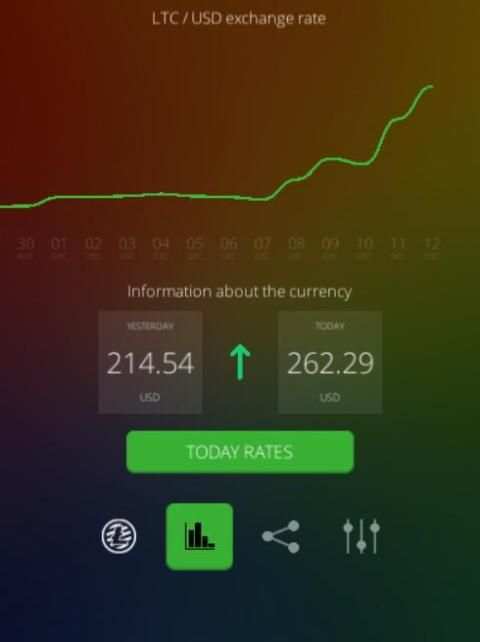 Litecoin Ultra Miner screenshot 1