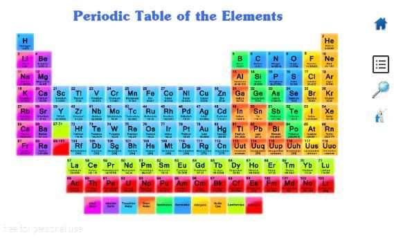 Periodic Table скриншот 7