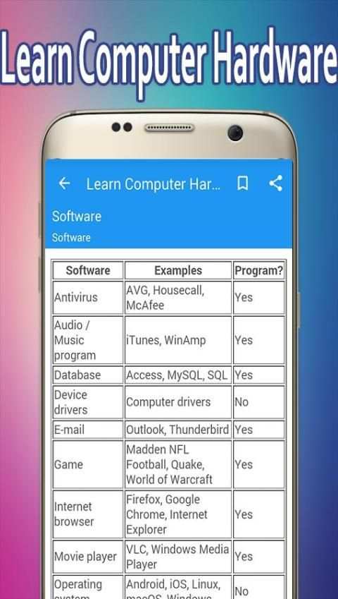 Learn Computer Hardware स्क्रीनशॉट 1