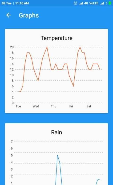 Weather Forecast Reports Live screenshot 1
