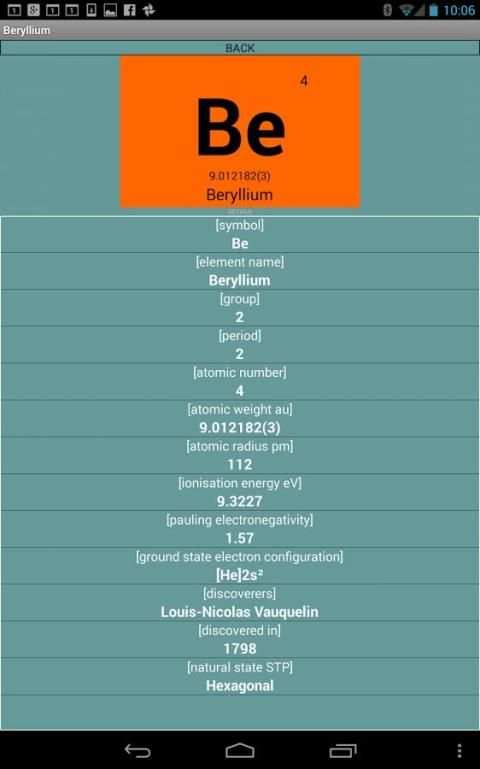 Chemistry Elements Compounds скриншот 1