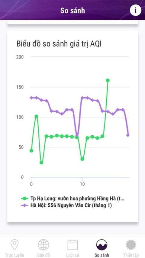 Không khí Việt Nam screenshot 1