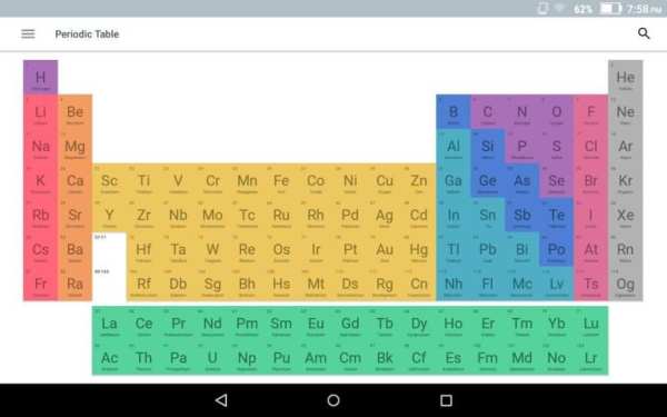 Virtual Periodic Table 2018 screenshot 1
