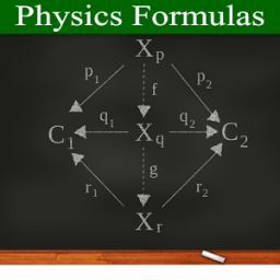 Physics All Formulas иконка