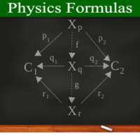 Physics All Formulas