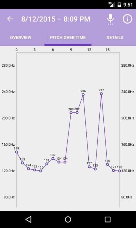 Voice Pitch Analyzer 7 تصوير الشاشة