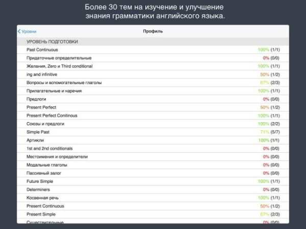 Изучаем английский язык 1 تصوير الشاشة