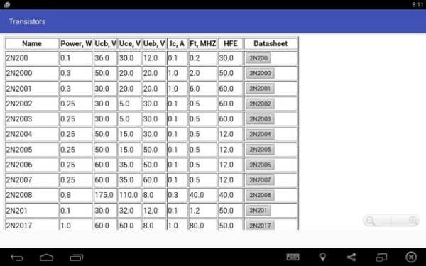 Bipolar Transistors Database screenshot 7