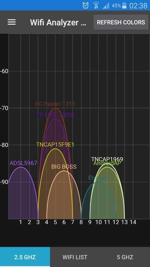 WiFi Analyzer Pro 3 تصوير الشاشة