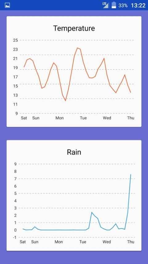 Aft Weather screenshot 2