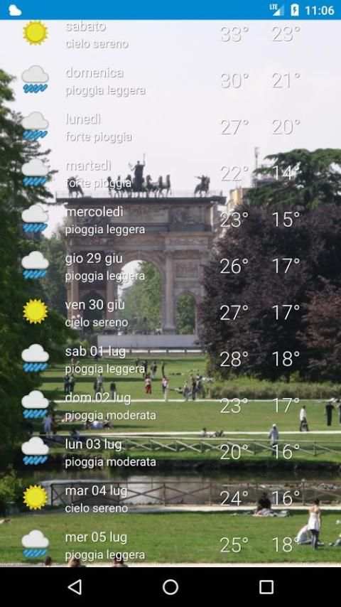 Meteo Milano screenshot 4