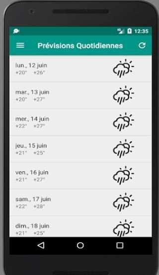 météo cameroun screenshot 2