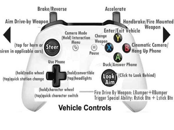 Cheat Codes for GTA 5 - 2017 screenshot 5