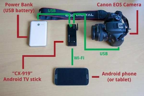 DSLR Controller Wi-Fi Stick 1 تصوير الشاشة
