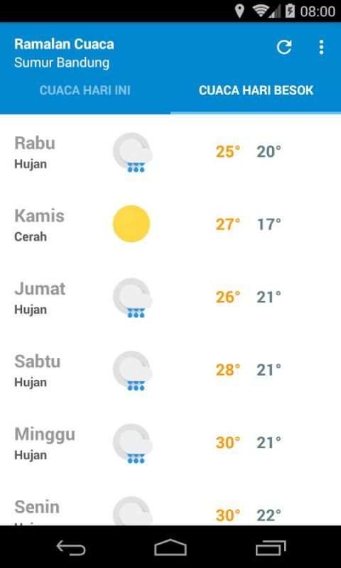 Ramalan Cuaca screenshot 3