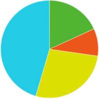 TeeChart Java Demo