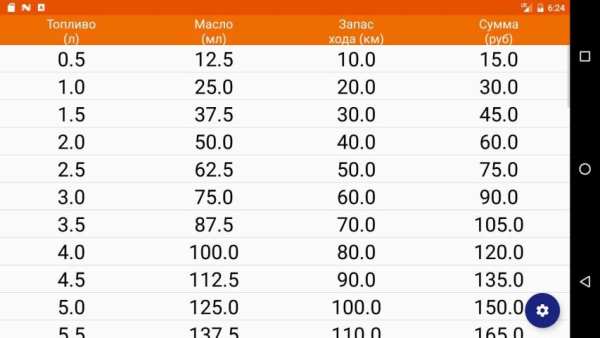 OilCalc Free (Расчет масла ИЖ) screenshot 5