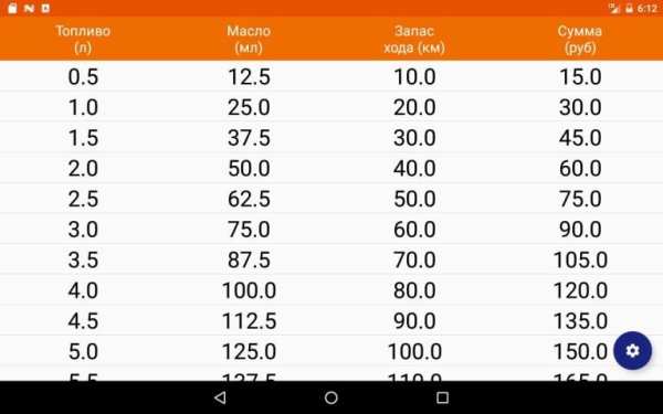 OilCalc Free (Расчет масла ИЖ) screenshot 1