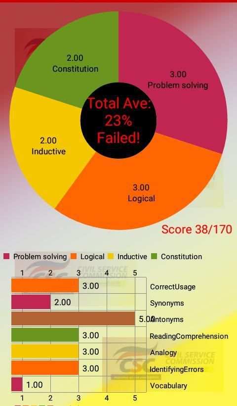 Civil Service Examination Reviewer screenshot 3