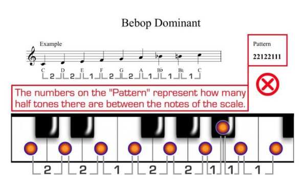 Music Scales for Piano screenshot 7