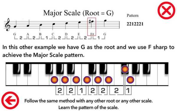 Music Scales for Piano screenshot 4