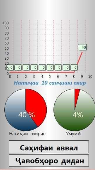 Тест аз забони англисӣ(2018) screenshot 2