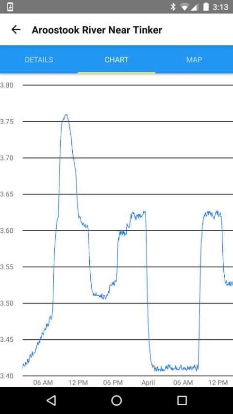 Water Levels скриншот 2