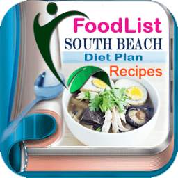 Health South Beach Diet Plan Food List Recipes