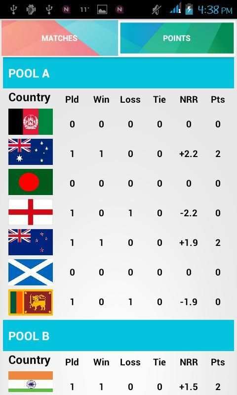 Cricket World Cup Craze 2015 screenshot 3