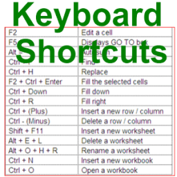 Keyboard Shortcuts आइकन