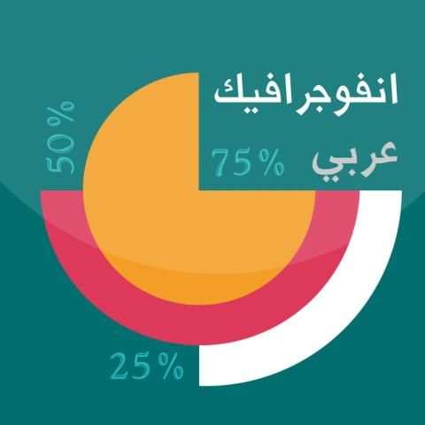 انفوجرافيك - Infographic screenshot 1