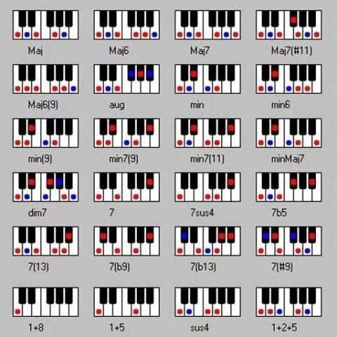 Chords Piano Easy screenshot 6