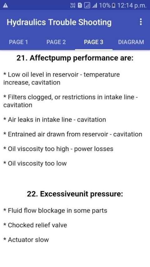 Hydraulics Trouble Shooting स्क्रीनशॉट 3
