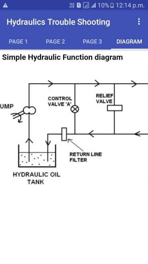 Hydraulics Trouble Shooting स्क्रीनशॉट 2