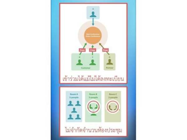 Vconnect Meeting screenshot 2