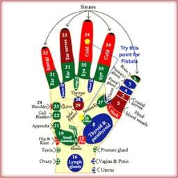 AcuPressure