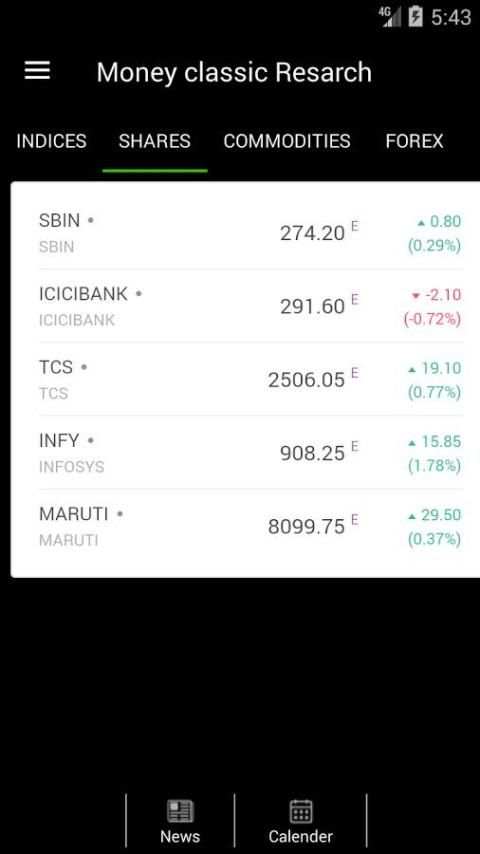 Free Intraday Tips,Share Market Tips,Commodity Tip screenshot 1