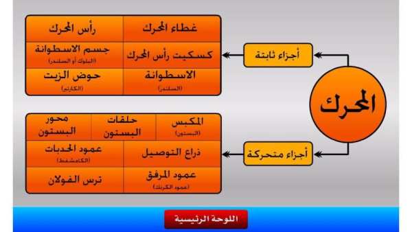 تعلم ميكانيكا السيارات скриншот 2
